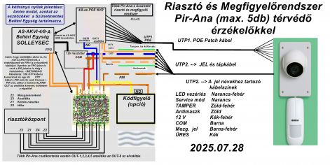 1.komplett_rendszer-nvrriaszto5xpir-ana-2025-08-04-.jpg