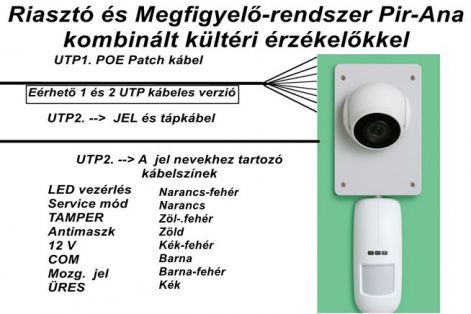 pirana-alaperzekelo_2_utp_kabeles_valtoza-2025-07-28_ervenyes.jpg